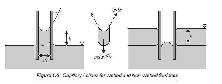 Fm Lesson 3 Properties Of Fluid